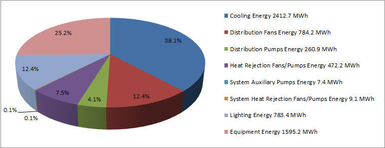 Energy Modelling; Dynamic thermal simulation; dynamic thermal modelling; Energy Consumption.