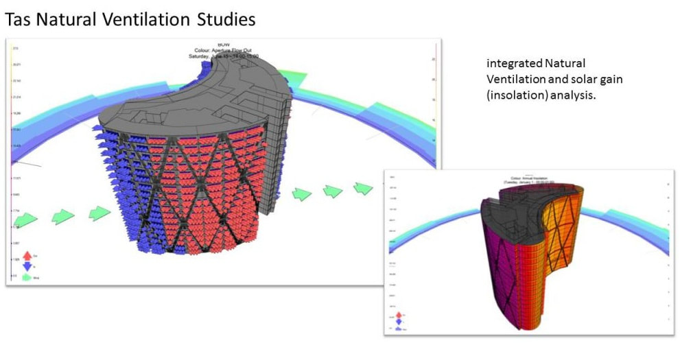 dynamic thermal simulation; dynamic thermal modelling; natural ventilation; overheating.