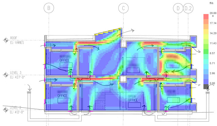 dynamic thermal simulation; dynamic thermal modelling; natural ventilation; overheating.